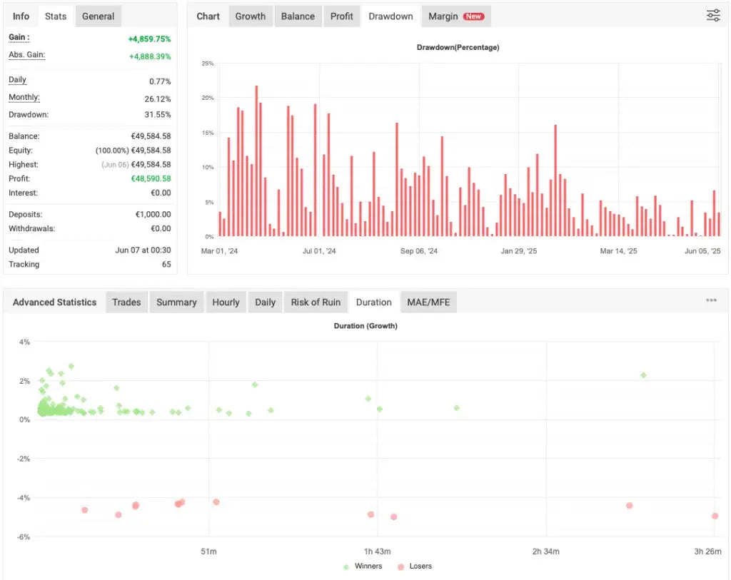 SuperGold M1 Scalping EA MT4 – XAUUSD Best Forex Robot FxTradingAlpha