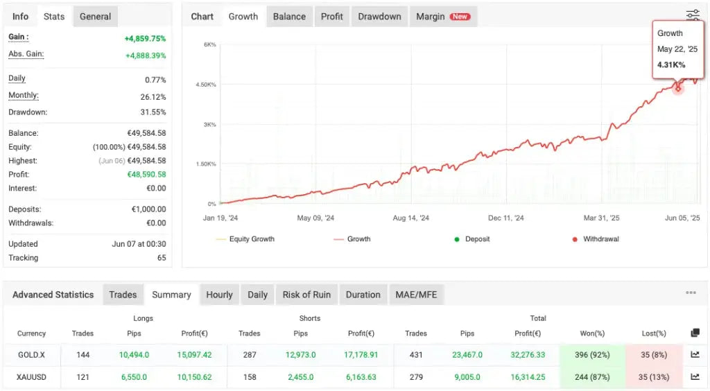 SuperGold M1 Scalping EA MT4 – XAUUSD Best Forex Robot FxTradingAlpha