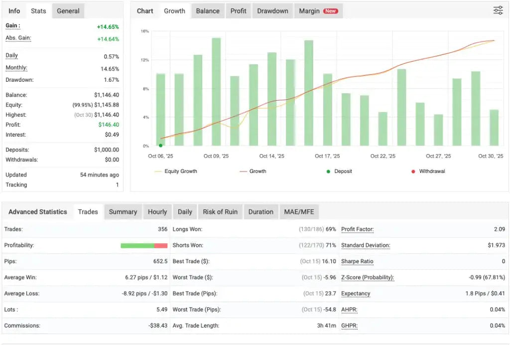 Pips Sure EA MT4 – Forex Robot Trading FxTradingAlpha