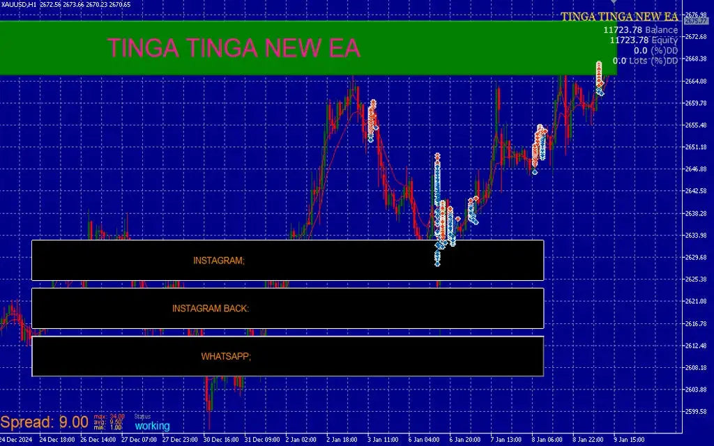 Tinga Tinga New EA MT5 – AI Trading FxTradingAlpha