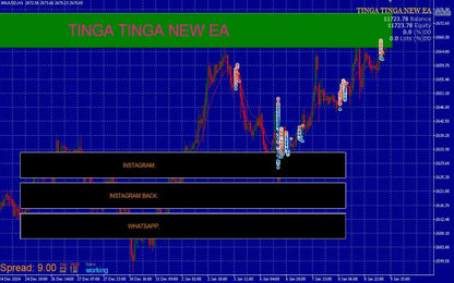 Tinga Tinga New EA MT5 – AI Trading FxTradingAlpha