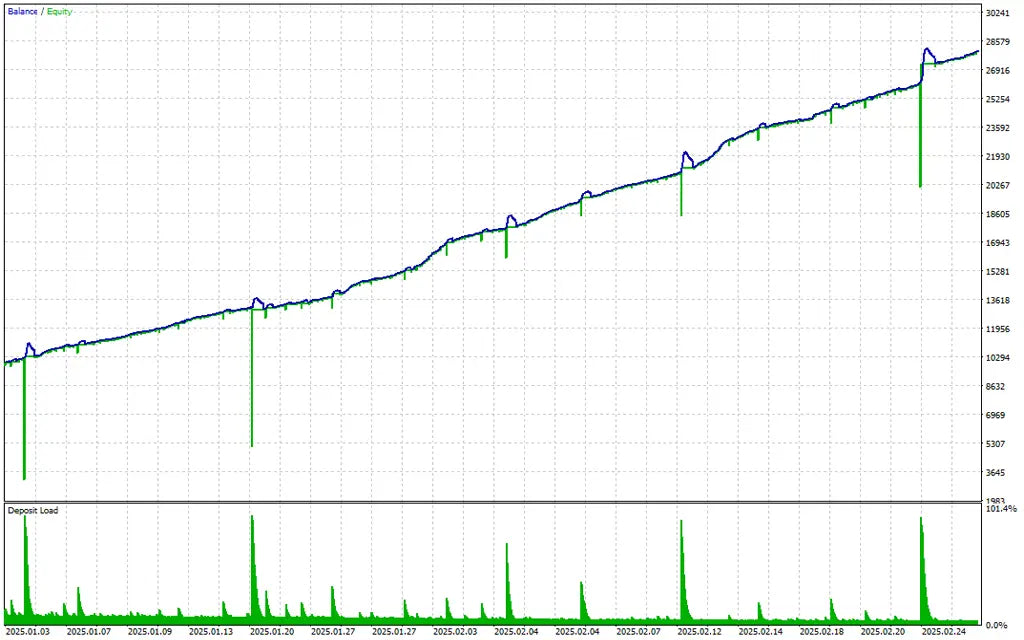 Tinga Tinga New EA MT5 – AI Trading FxTradingAlpha