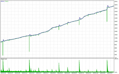 Tinga Tinga New EA MT5 – AI Trading FxTradingAlpha