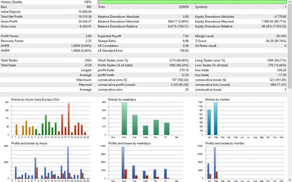 Tinga Tinga New EA MT5 – AI Trading FxTradingAlpha
