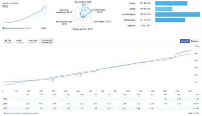 Opal EA MT4 – MT4 Trading FxTradingAlpha