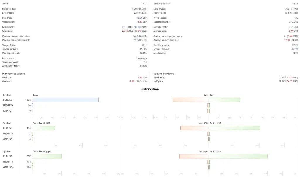 Opal EA MT4 – MT4 Trading FxTradingAlpha
