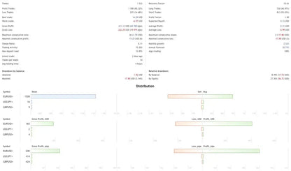 Opal EA MT4 – MT4 Trading FxTradingAlpha