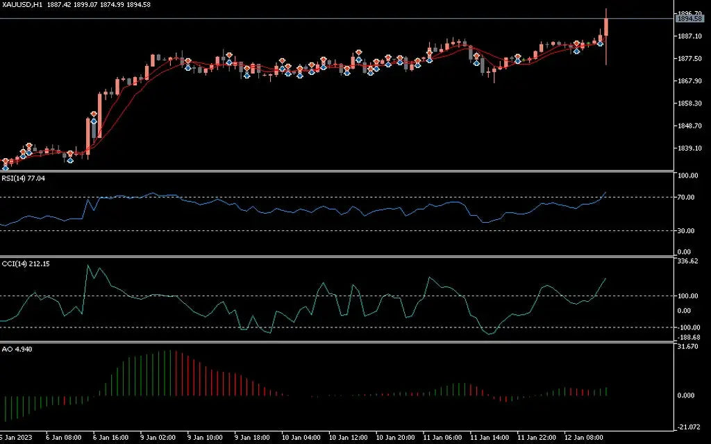 Trend Perceptron Robot EA MT5 – AI Trend Forex Robot FxTradingAlpha