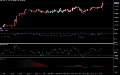 Trend Perceptron Robot EA MT5 – AI Trend Forex Robot FxTradingAlpha