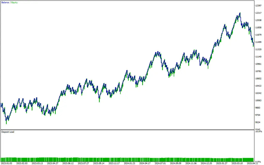 Trend Perceptron Robot EA MT5 – AI Trend Forex Robot FxTradingAlpha