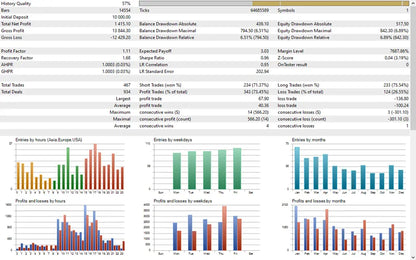 Trend Perceptron Robot EA MT5 – AI Trend Forex Robot FxTradingAlpha