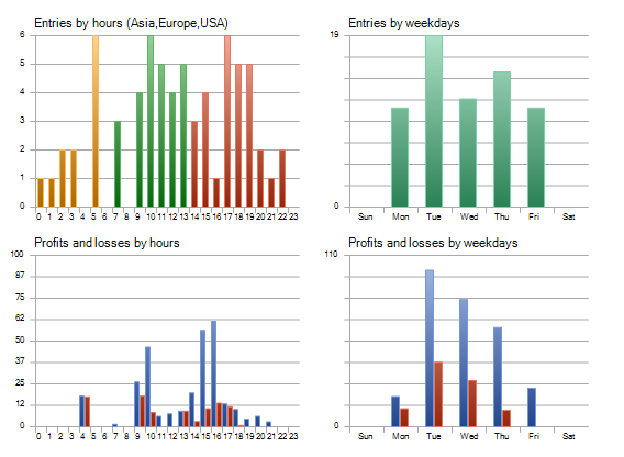 Trend Wave EA MT5 – Trading Bot FxTradingAlpha