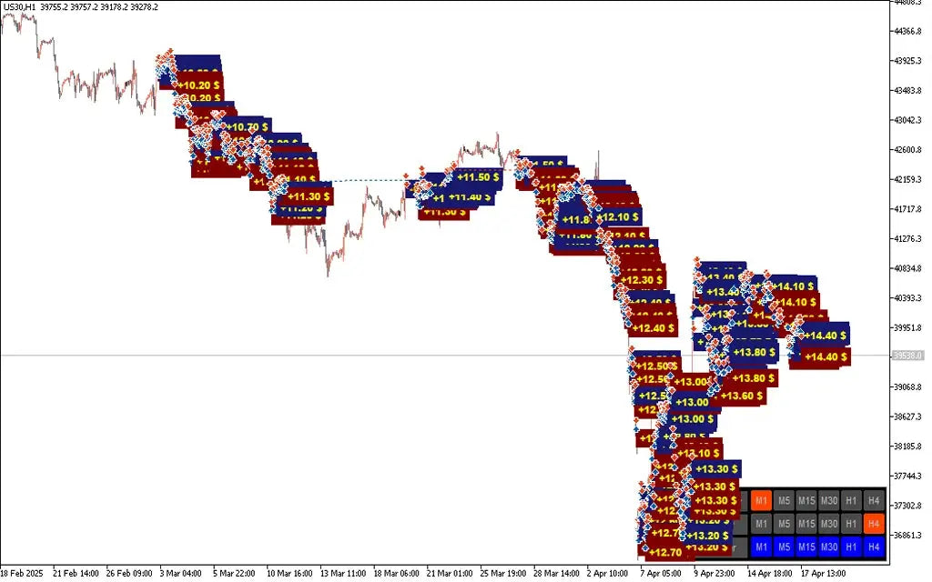 US30 Omega EA MT5 – Forex Trading Strategy FxTradingAlpha