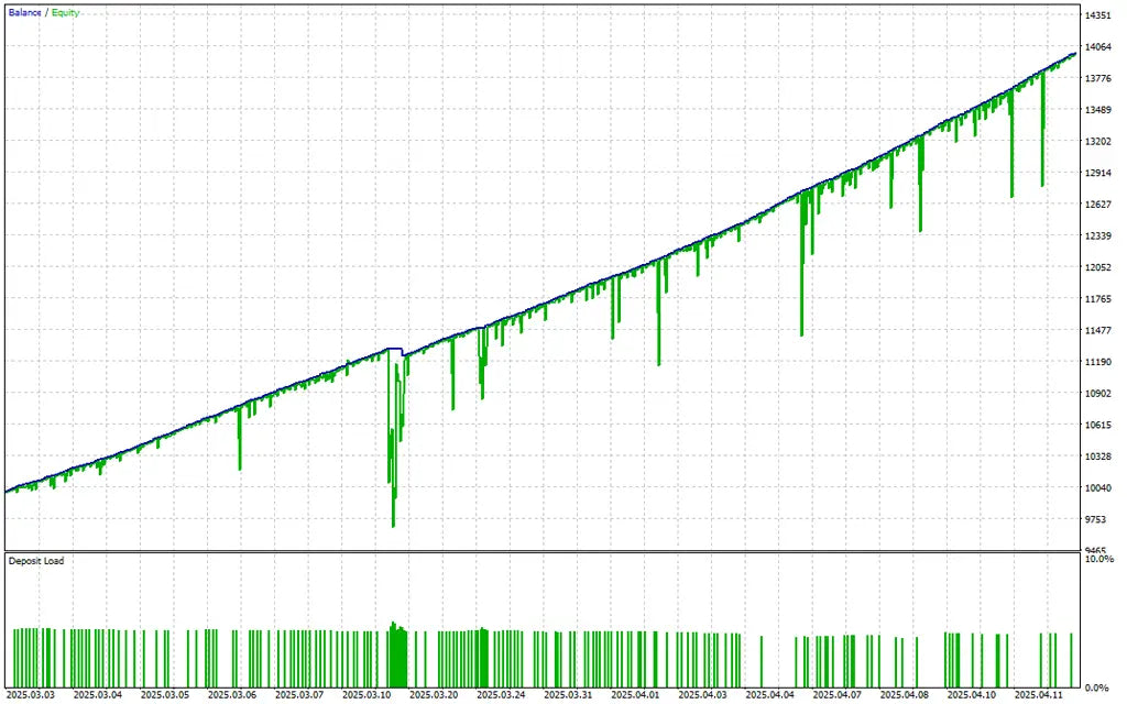 US30 Omega EA MT5 – Forex Trading Strategy FxTradingAlpha