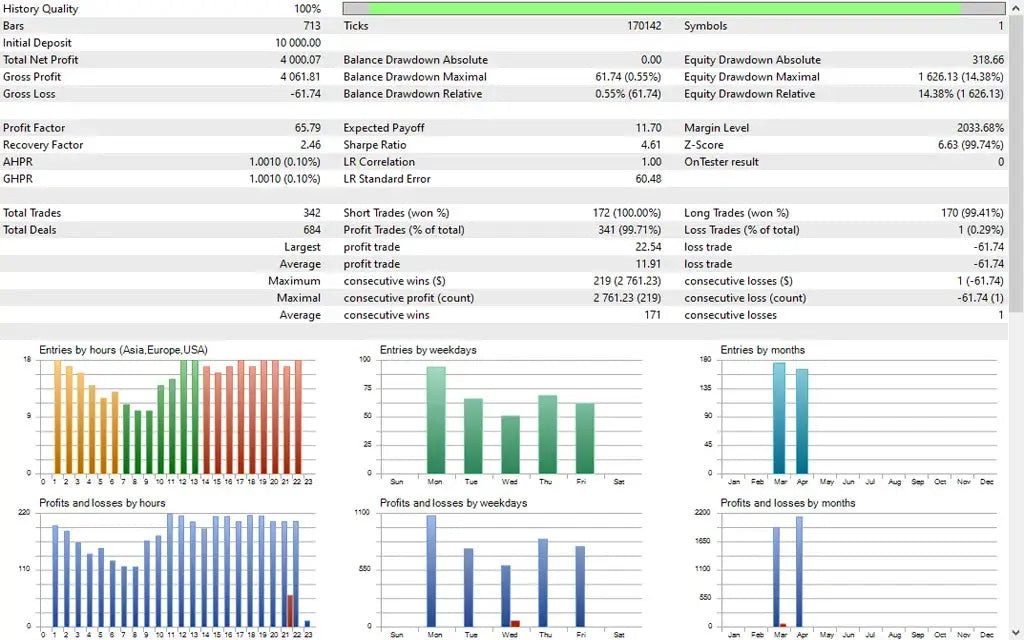 US30 Omega EA MT5 – Forex Trading Strategy FxTradingAlpha