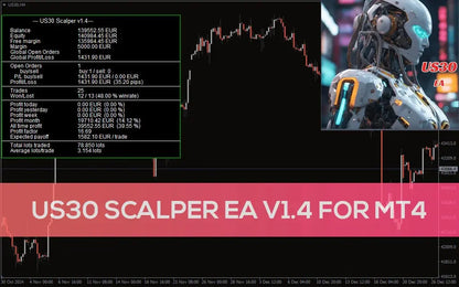 US30 Scalper EA MT4 – Nasdaq Algorithmic Trading Bot Robot Forex