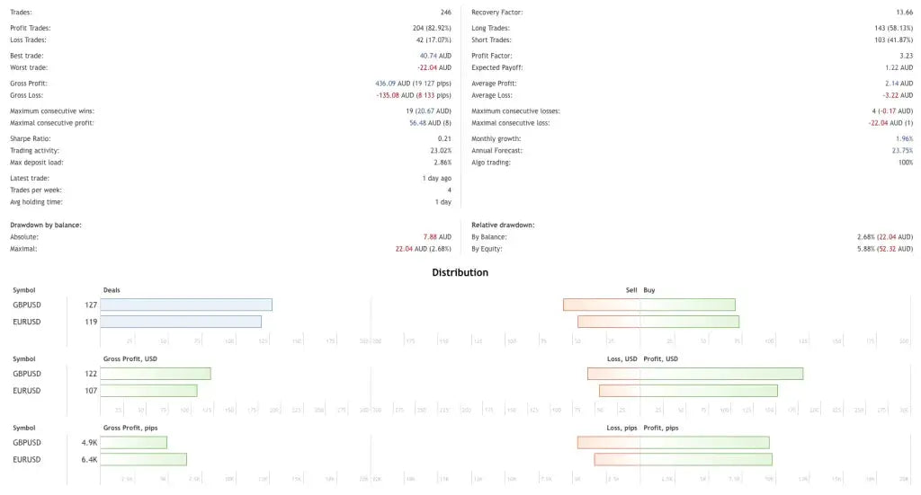 WallStreet Recovery PRO MT4 – Prop Firm Challenge FxTradingAlpha