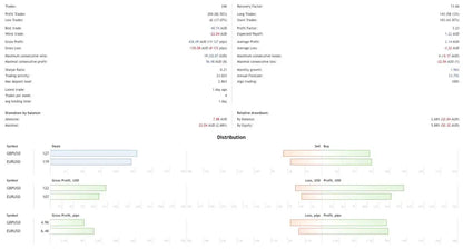 WallStreet Recovery PRO MT4 – Prop Firm Challenge FxTradingAlpha
