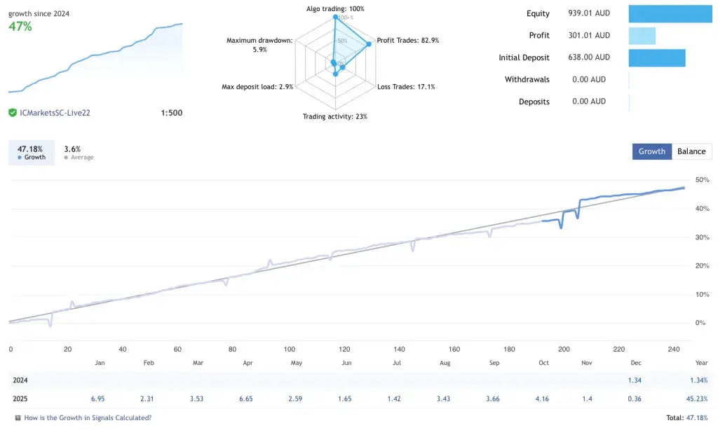 WallStreet Recovery PRO MT4 – Prop Firm Challenge FxTradingAlpha