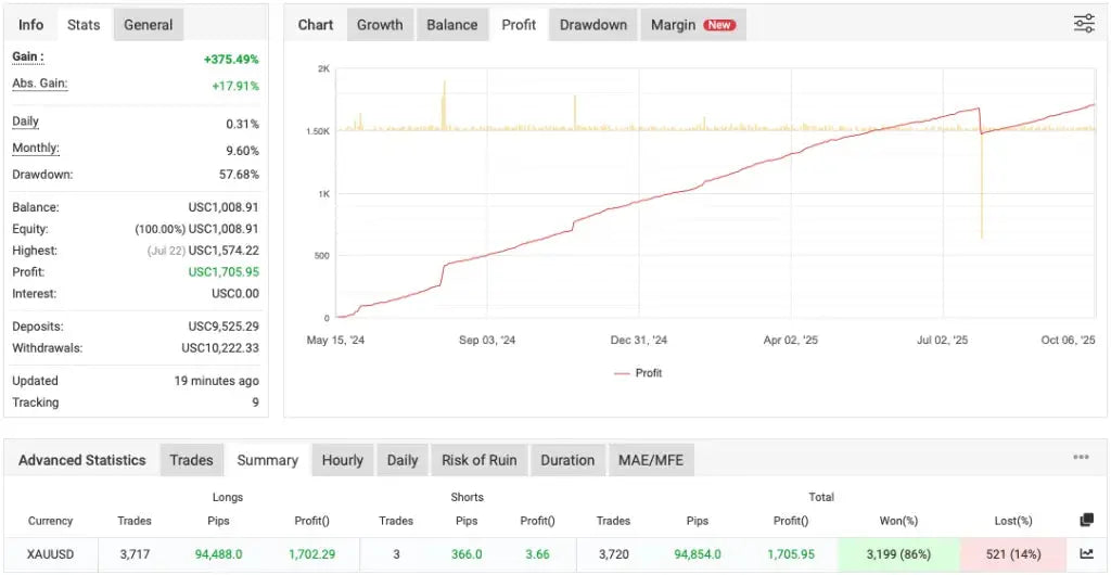 XTrader Pro Gold EA MT4 – MT4 Trading EA FxTradingAlpha