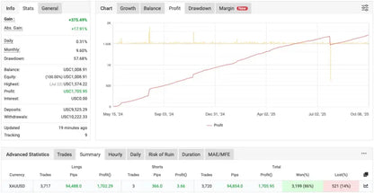 XTrader Pro Gold EA MT4 – MT4 Trading EA FxTradingAlpha