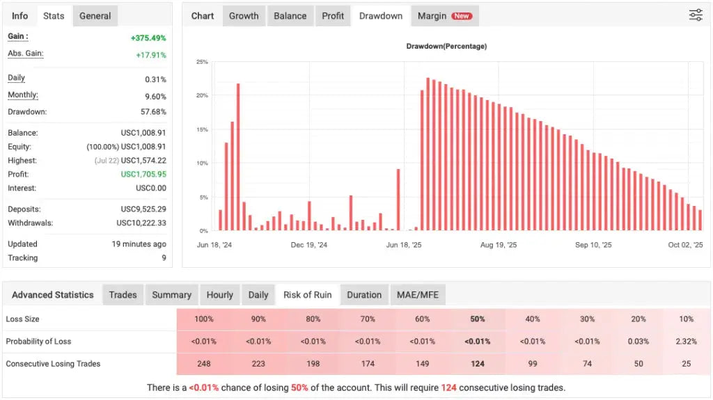 XTrader Pro Gold EA MT4 – MT4 Trading EA FxTradingAlpha