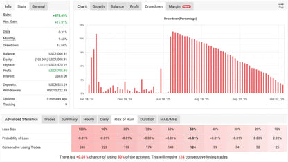 XTrader Pro Gold EA MT4 – MT4 Trading EA FxTradingAlpha