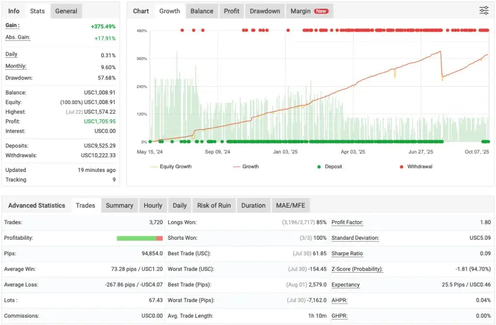XTrader Pro Gold EA MT4 – MT4 Trading EA FxTradingAlpha