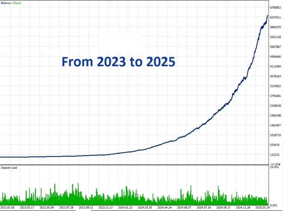 Zen Flow EA MT4 – XAUUSD Swing Trading FxTradingAlpha