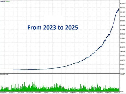 Zen Flow EA MT4 – XAUUSD Swing Trading FxTradingAlpha