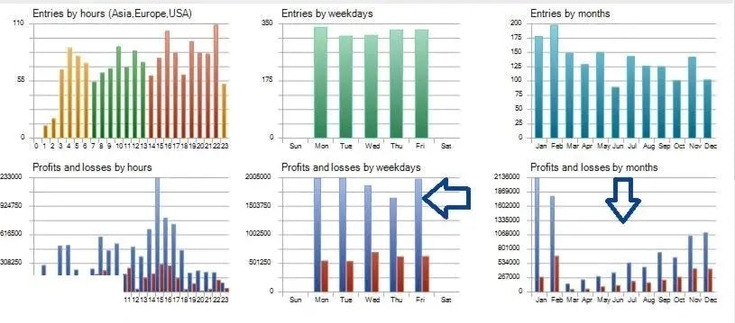 Zen Flow EA MT4 – XAUUSD Swing Trading FxTradingAlpha