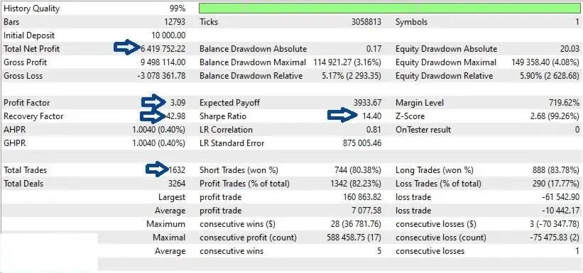 Zen Flow EA MT4 – XAUUSD Swing Trading FxTradingAlpha