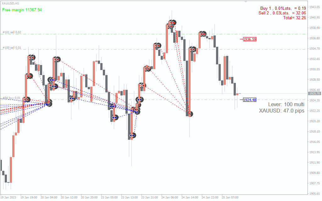 Zeus Gold Hedge EA MT4 – Expert Advisor Trading Forex Robot - FxTradingAlpha