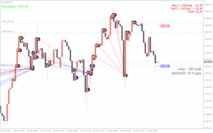 Zeus Gold Hedge EA MT4 – Expert Advisor Trading Forex Robot - FxTradingAlpha