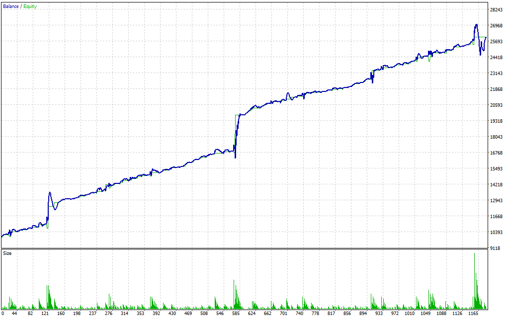 Zeus Gold Hedge EA MT4 – Expert Advisor Trading Forex Robot - FxTradingAlpha