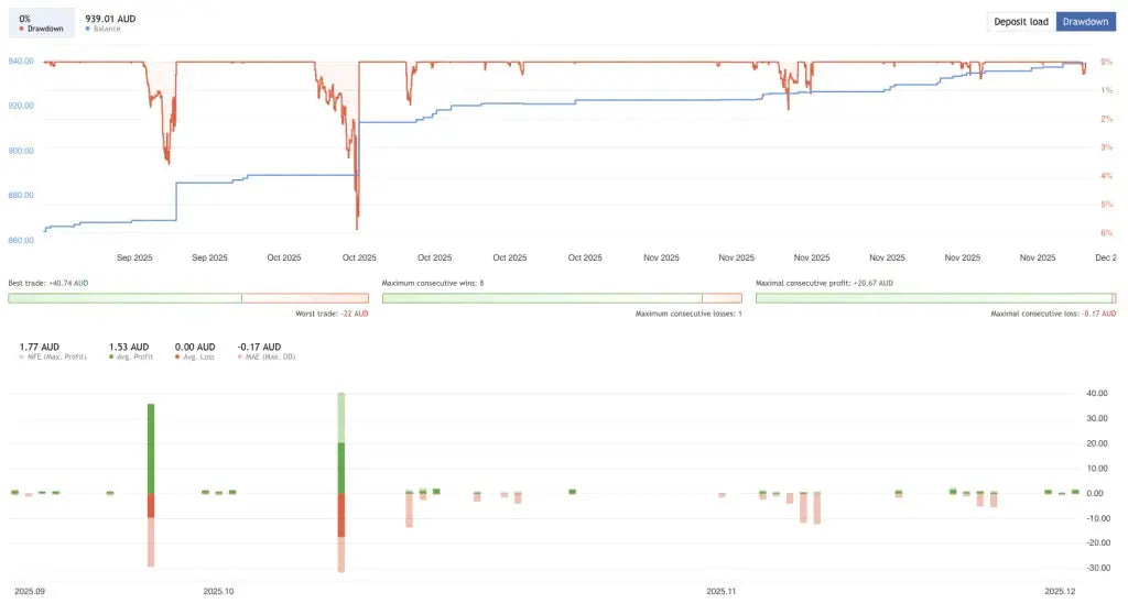 WallStreet Recovery PRO MT4 – Prop Firm Challenge FxTradingAlpha