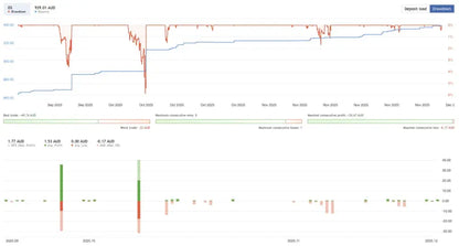 WallStreet Recovery PRO MT4 – Prop Firm Challenge FxTradingAlpha