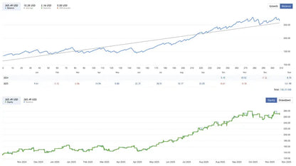 Forex Scalper EA MT4 – Smart Money Concepts FxTradingAlpha